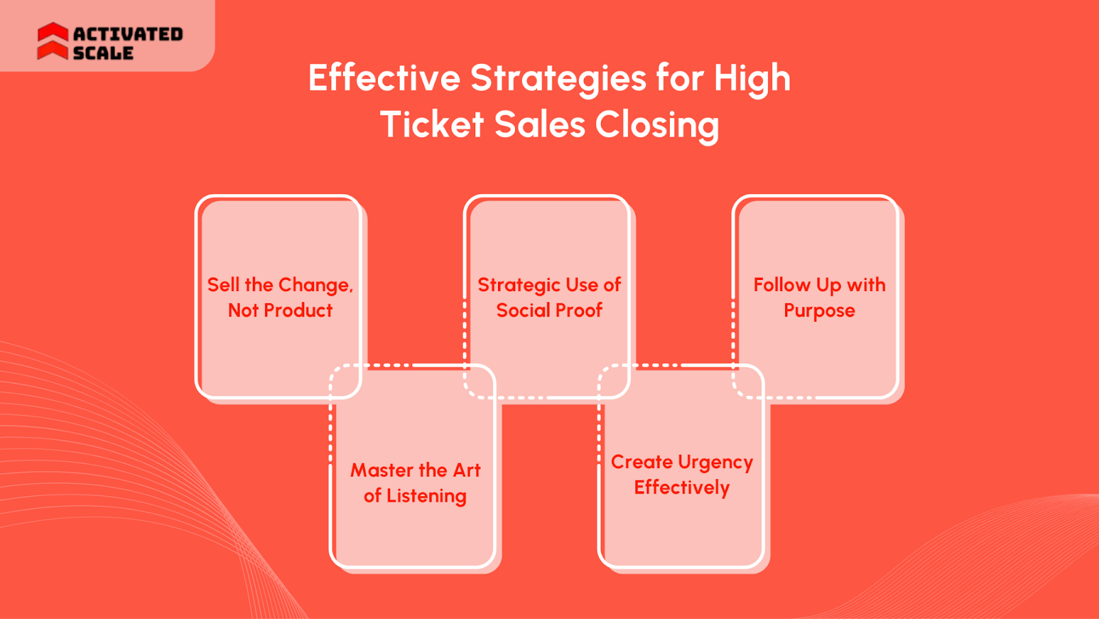 High-Ticket Offer Creation for Agencies